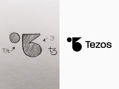 Tezos | The Letter T & Number 3 - Logo design, icon, branding abstract logo branding illustration letter t lettering logo logo design logo number logotype minimalist logo modern logo monogram number 3 simple logo three typography ui