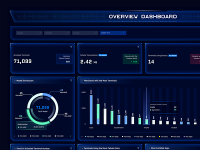 Dashboard charts library by zhangjc on Dribbble