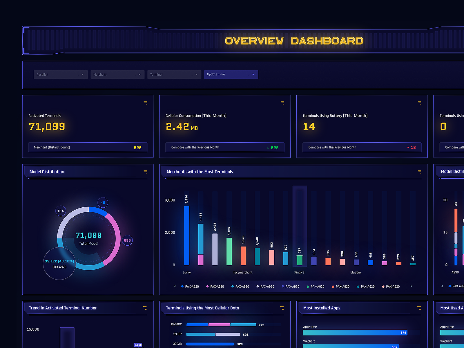 Dashboard charts library-HUD by zhangjc on Dribbble