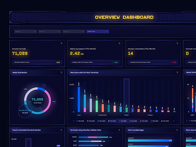 Dashboard charts library-HUD