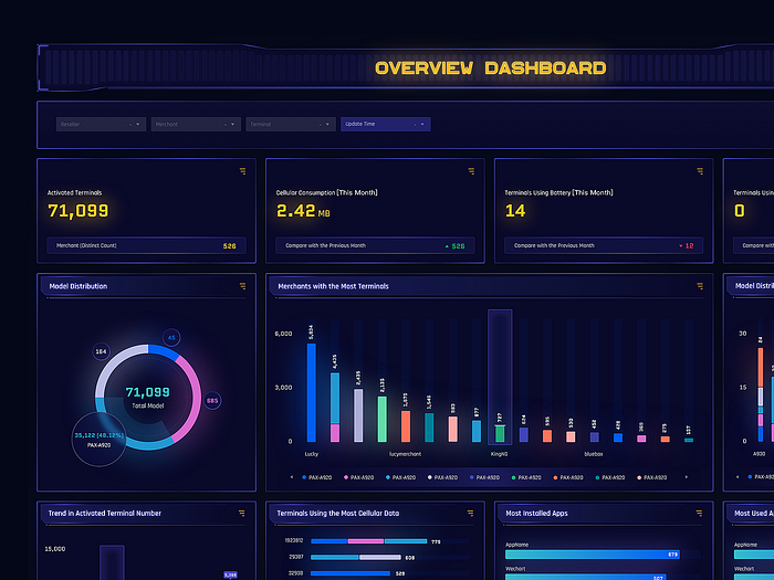 Dashboard charts library-HUD by zhangjc on Dribbble