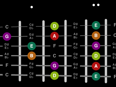 E Pentatonic Minor black circle education green guitar helvetica illustrator maroon music orange red