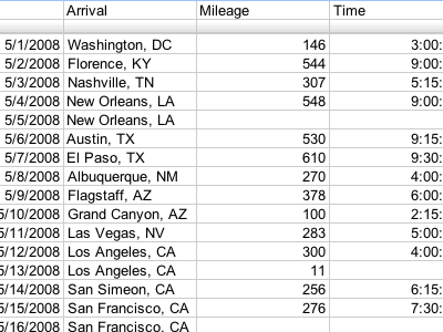 Rob Across America Revisited arial road trip spreadsheet