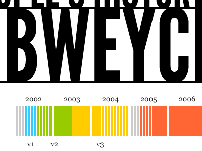 A People's History blue georgia green league gothic orange timeline web white yellow