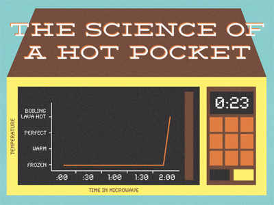 Data+Design | Hot Pocket Science chart design hot pocket infographic line graph microwave science temperature