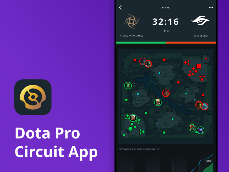 Dota 2 pro circuit как сделать ставку