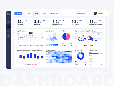 Design Analytics Chart