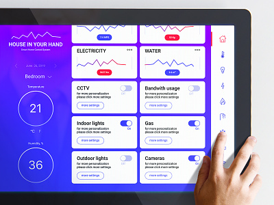 #Design for #DailyUi #Day021 #HomeMonitoringDashboard app buttons dashboad dashboard ui design flat icon minimal panel smart home smarthome tasks typography ui ux vector web