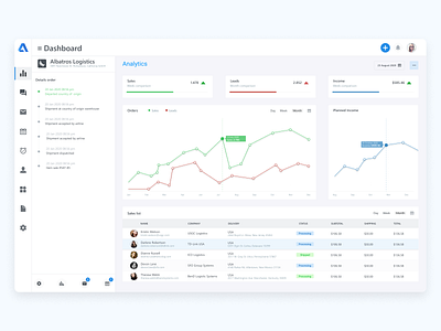 Dashboard (CRM)