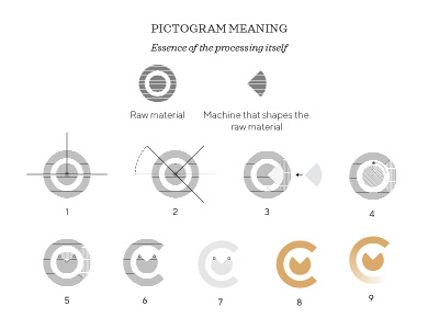 Pictogram Design Construction Thinking Marble brand construction elegance graphic design logo marble marble machines minimal pictogram process