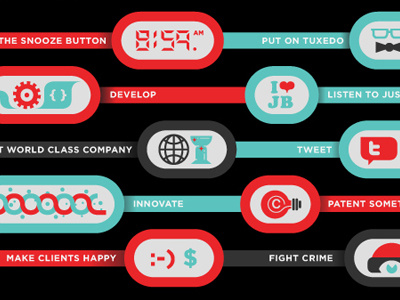 A Typical Day ... infographic