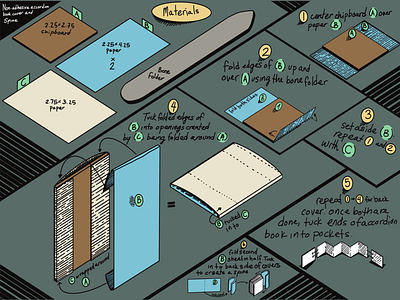 Bookbinding designs, themes, templates and downloadable graphic ...