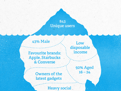 Iceberg ice iceberg info graphic sea texture water