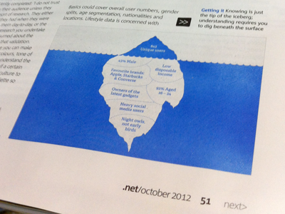 Iceberg graphic article iceberg magazine ocean sea water website