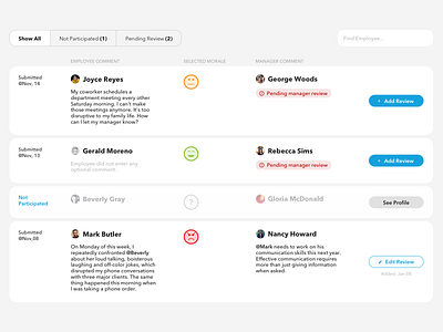 Morale Dashboard, Different States