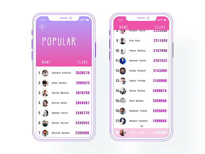 Leaderboard app appdesign dailyui dailyui019 ui uidesign ux