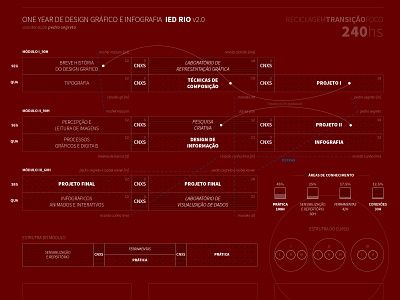 OYDGI TURBO 01 design infographic