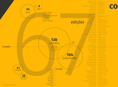 info convescote casa amarela datastorytelling design infographic personal id