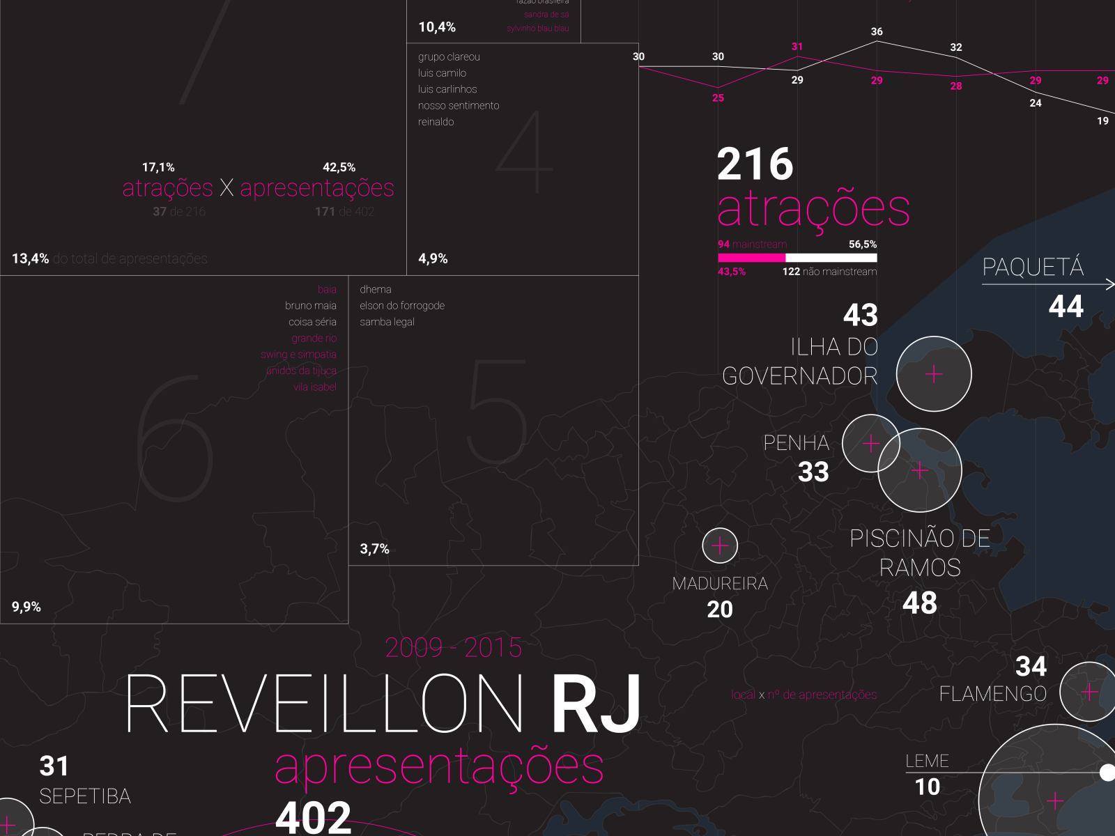 Reveillon RJ By Pedro Segreto On Dribbble