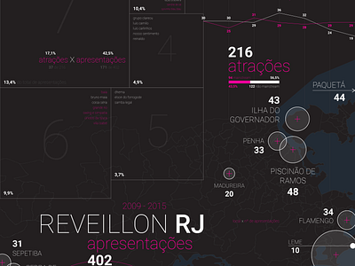 reveillon RJ datastorytelling design infographic