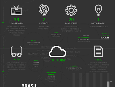 B fatos datastorytelling dataviz design infographic poster vector