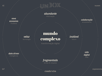 UNBOX . mundo complexo branding design illustration visual identity