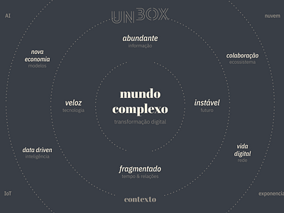 UNBOX . mundo complexo branding design illustration visual identity