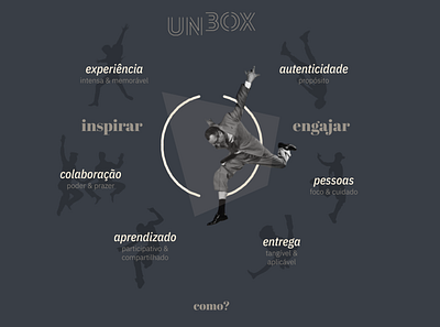 UNBOX . como? branding design illustration presentation design visual identity