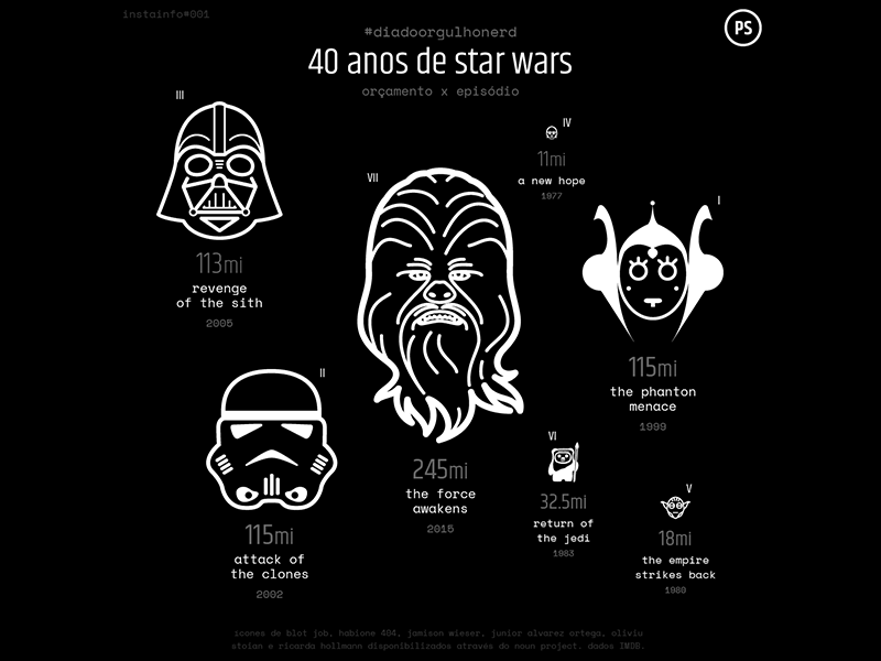 40 Years Of Star Wars By Pedro Segreto On Dribbble