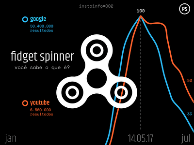 fidget spinner datastorytelling dataviz instainfo