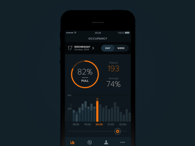 Gym Occupancy - Dark Theme calendar clean dark dashboard design graph gym interface minimalistic mobile ui ux