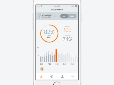 Gym Occupancy - Light Theme calendar clean dashboard design graph gym interface light minimalistic mobile ui ux