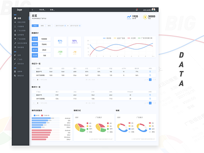 Background management background clean data management web