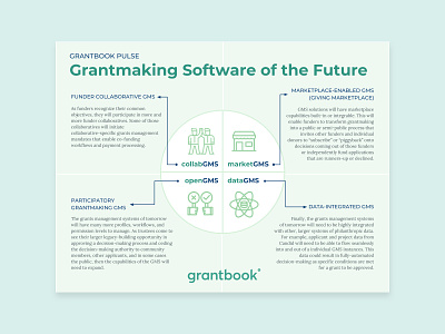 Infographic: The Future of Grants Management Software (Grantbook communication design graphic design illustration infographic marketing philanthropy techno typography