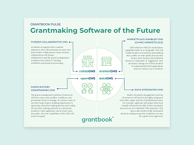 Infographic: The Future of Grants Management Software (Grantbook