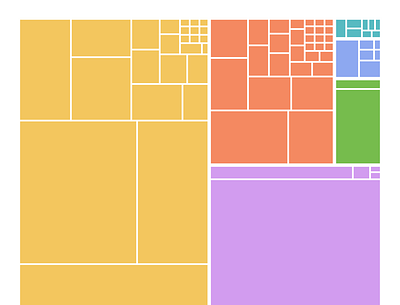 Treemaps can be pretty, too data visualization ggplot treemapify