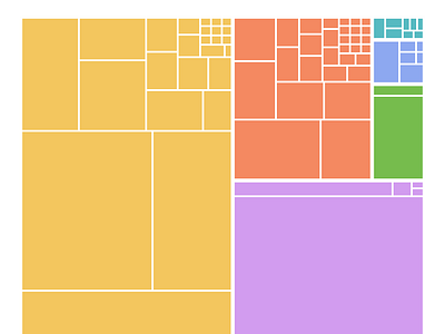 Treemaps can be pretty, too data visualization ggplot treemapify