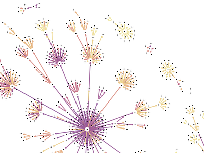 Referral graph data visualization ggraph igraph network graph