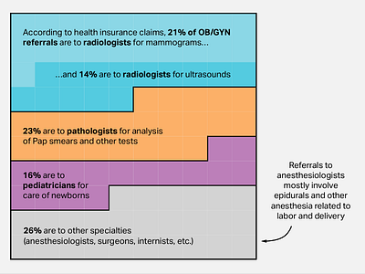 Square pie charts are all the rage these days amino data visualization