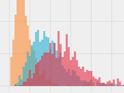 Histograms data visualization histograms