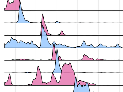 Joyplots data visualization joyplots ridgeline plots