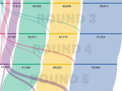 Sankey Diagrams data visualization sankey diagram