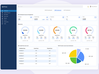 QA Prima banner branding dashboad dashboard design dashboard ui data data visualization minimalism pie chart ui ui design website