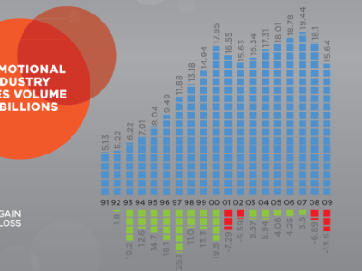 More Infograph blue chart infographic orange