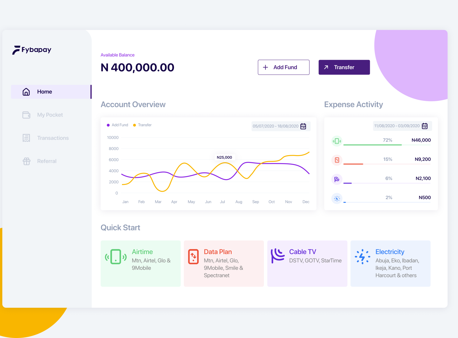 FybaPay dashboard by Christopher Sani on Dribbble