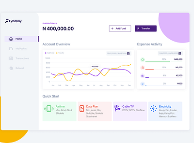 FybaPay dashboard charts dashboad design finance fintech graphs icon ui uidesign web