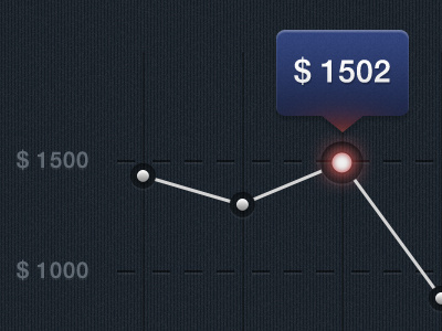 Chart Design chart diagram graph ios iphone ui user interface