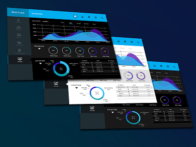 Website Analytics App Prototype analytics app design graphs tablet tablet app ui ui design ux ux design