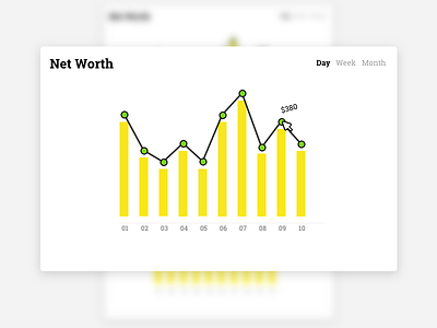 Net Worth Chart - DailyUI 018 chart dailyui data stats visualization worth