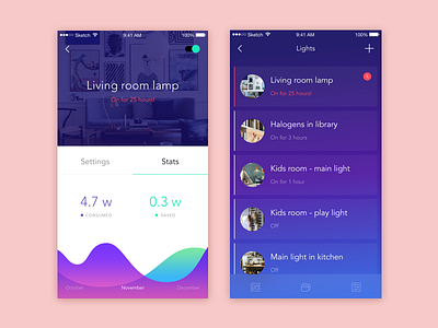 Kubicon App - Lights app graph ios list mobile purple stats ui ux